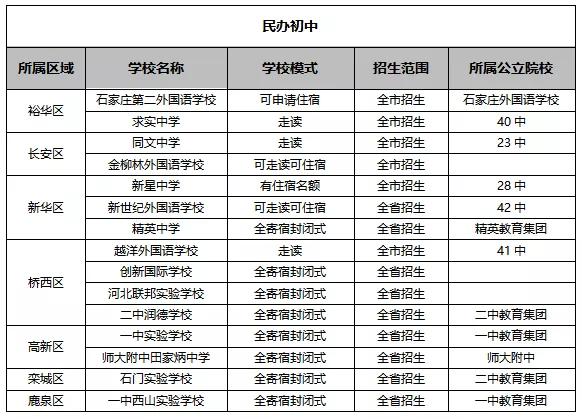 广东省公办民办全部大学概述