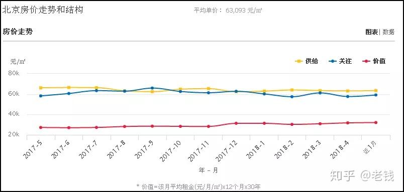 中国房产走势分析