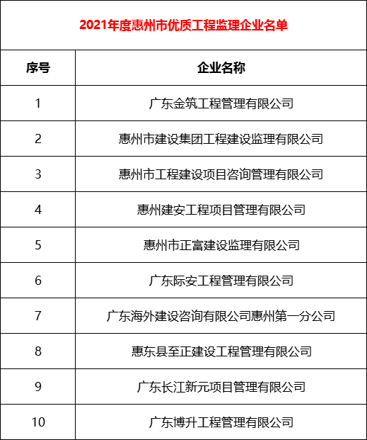 广东纵纵横监理有限公司，卓越监理，行业典范