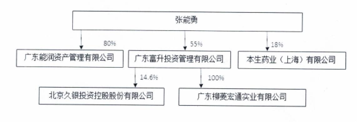 广东润药业有限公司招聘启事