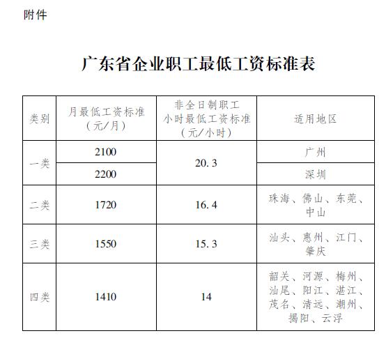 广东铭威有限公司员工待遇概览