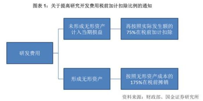 广东省加计扣除咨询单位深度解析