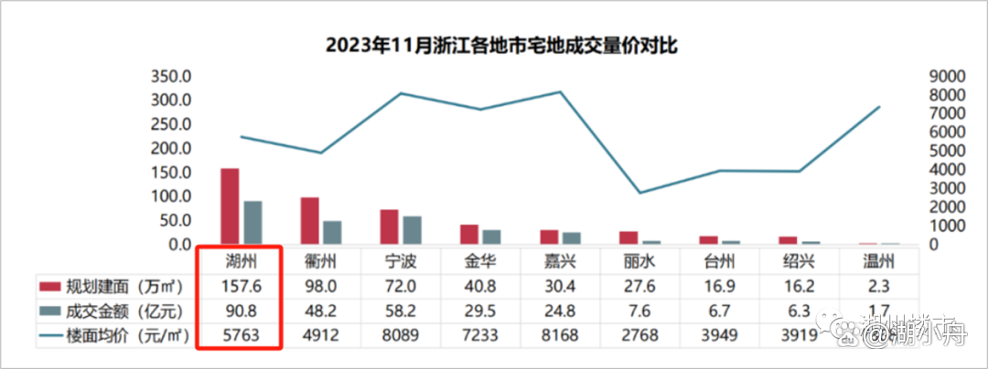 湖州房产新闻，市场趋势、政策影响及未来展望