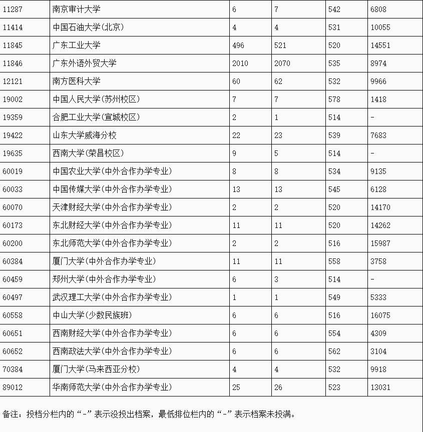 广东省第一批本科院校，历史沿革与现状概述