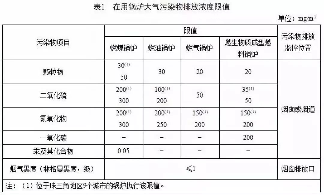 广东省锅炉法定检验，保障安全，促进可持续发展