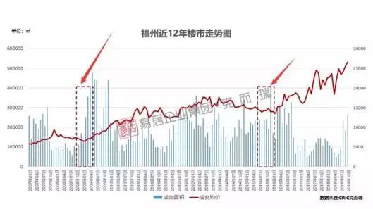 福州房产均价，市场分析与趋势预测