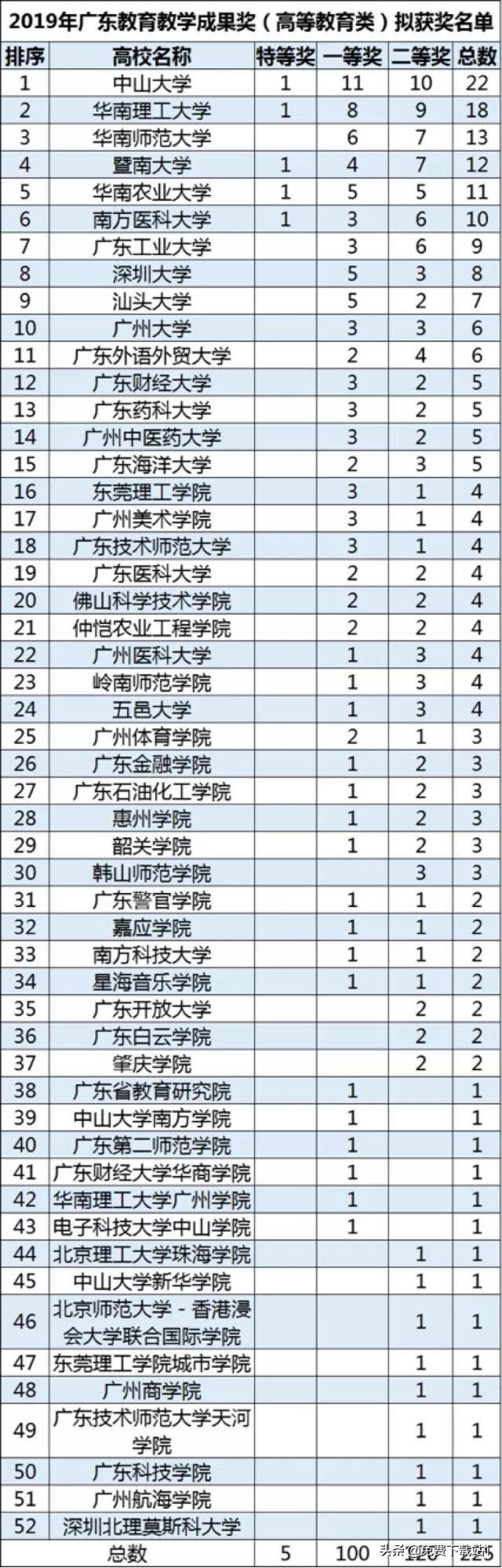 广东省高校概览，一览众高校的名单