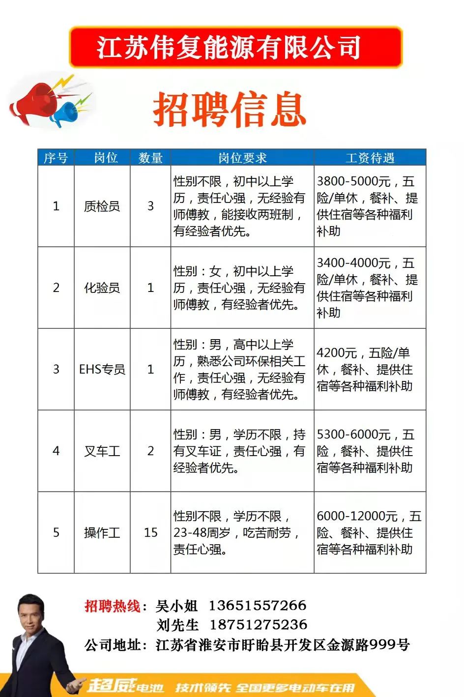 江苏任兴科技招聘——开启职业生涯的新篇章