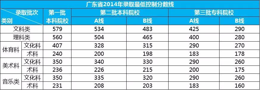 广西与广东省高考成绩分析与展望