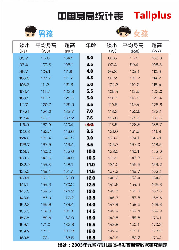 九个月宝宝身高标准，生长与发育的探讨