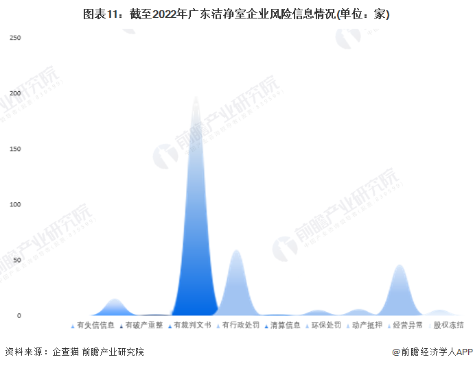 广东省除尘设备企业排名及市场分析