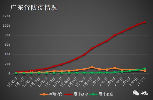 广东省的疫情现状