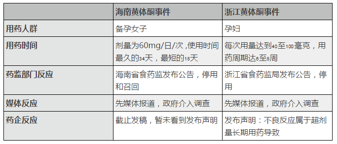 两个月孕酮正常值是多少，深入了解孕酮及其重要性