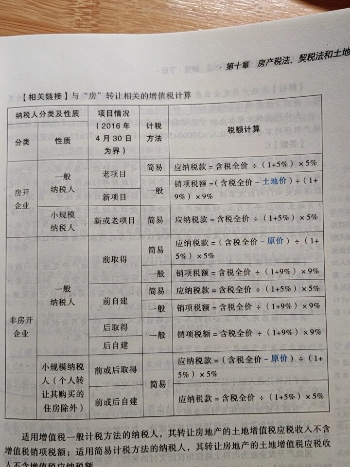 房产转让税费详解，概念、计算与影响分析