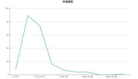 广东省砖胎模的应用与发展