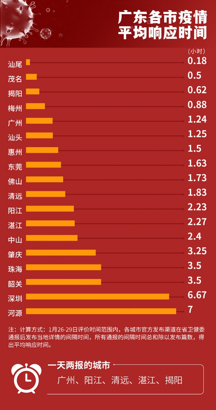 广东省面临的疫情挑战，疫区现状与对策分析