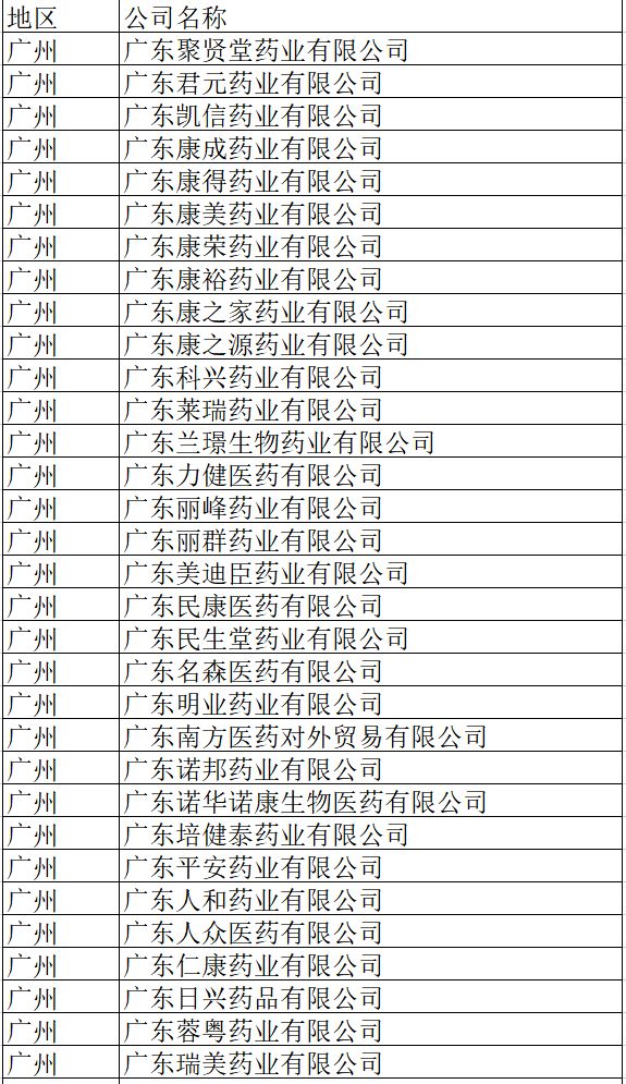 广东省药企名录概览