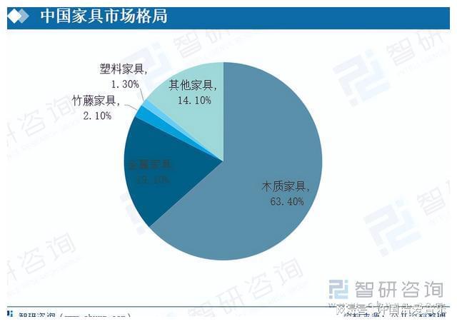 江苏高科技家具平均价格，市场分析与趋势预测