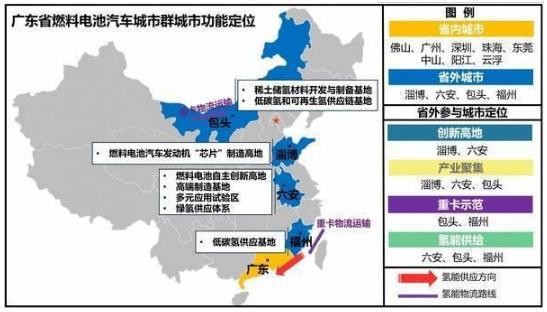 广东省催化燃料的选择与应用