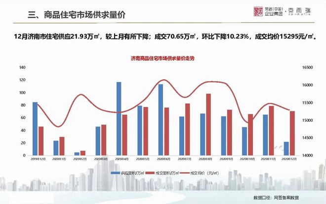 济南房产价格研判，趋势分析与未来展望