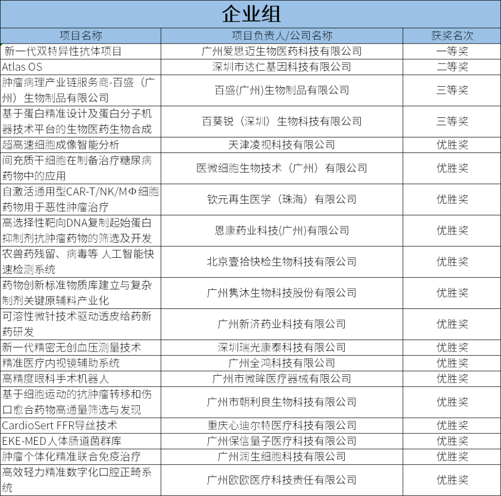 广东医药有限公司详解，从概况到业务明细