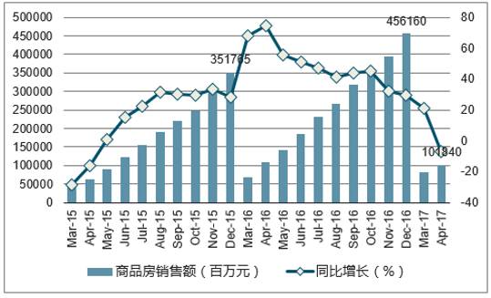 桐庐房产价格现状及趋势分析