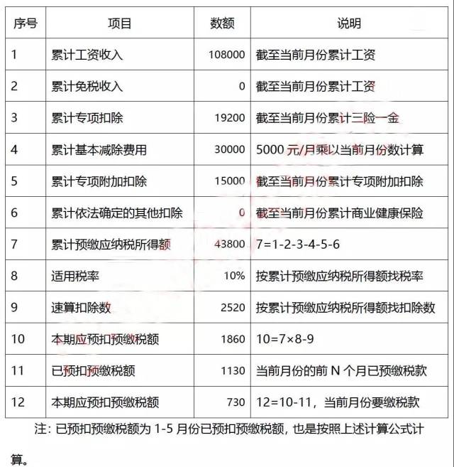 广东省工龄与工资计算方式解析