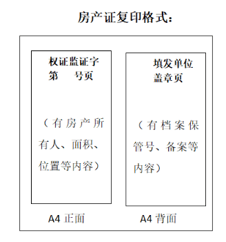 关于如何在银行复印房产证的全面指南