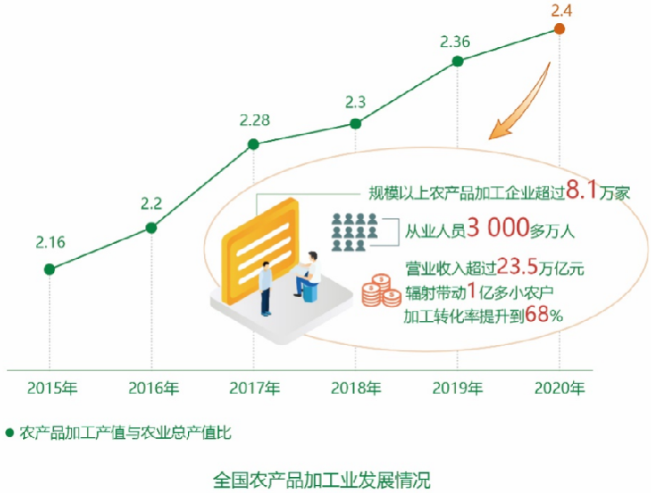 江苏农业科技成果，推动农业现代化进程的关键力量