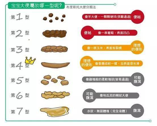 二个月宝宝三天没拉大便是否正常？解读婴儿排便规律与异常情况