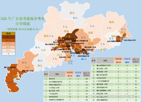 历年广东省高考各市排名分析