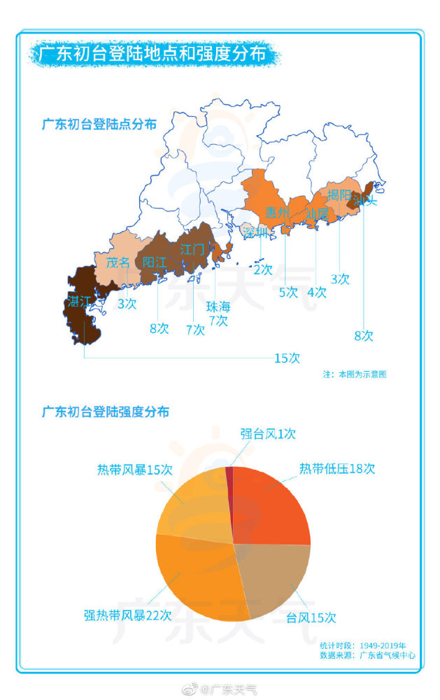 广东省的台胞数量及其影响