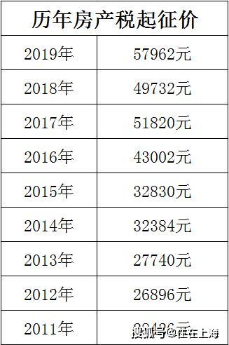 房产税如何征收税率，解析与探讨