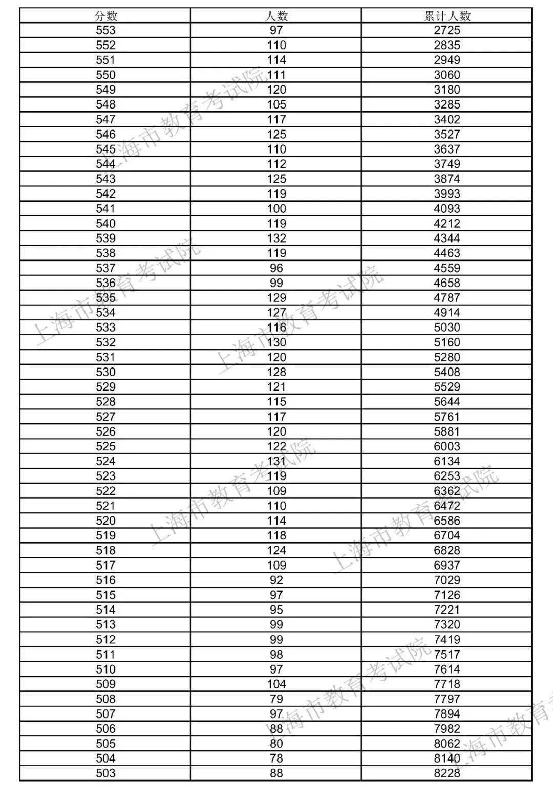 广东省考面试公告发布，考生们紧张备战