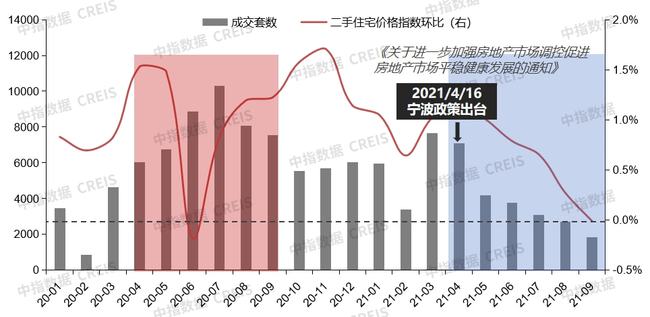 涿州房产新闻，市场走势、政策影响及未来展望