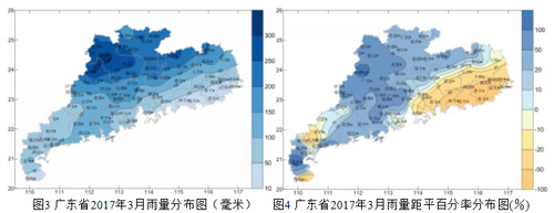 广东省的常年温度特征及影响